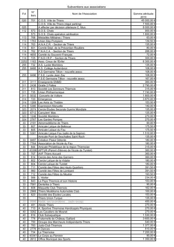 Subventions associations 2010 - Thiers