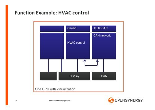 GenIVI Virtualization - The Linux Foundation