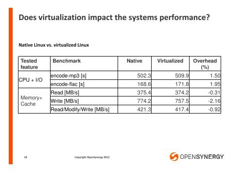 GenIVI Virtualization - The Linux Foundation