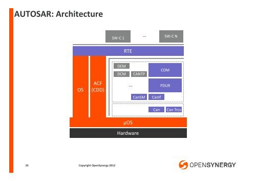 GenIVI Virtualization - The Linux Foundation