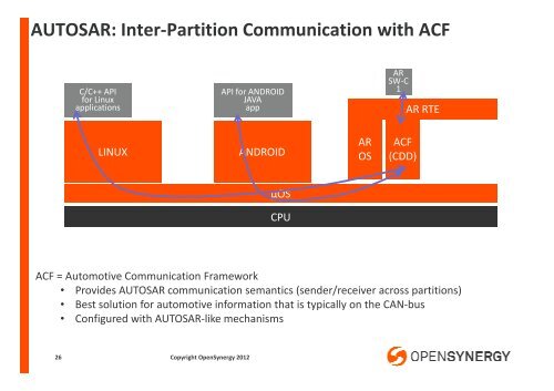 GenIVI Virtualization - The Linux Foundation