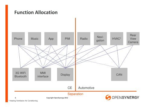 GenIVI Virtualization - The Linux Foundation