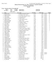 NHH Y Typhoons Results