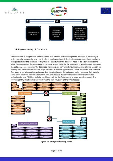 Best practices Database for Living Labs - ALCOTRA - Innovation