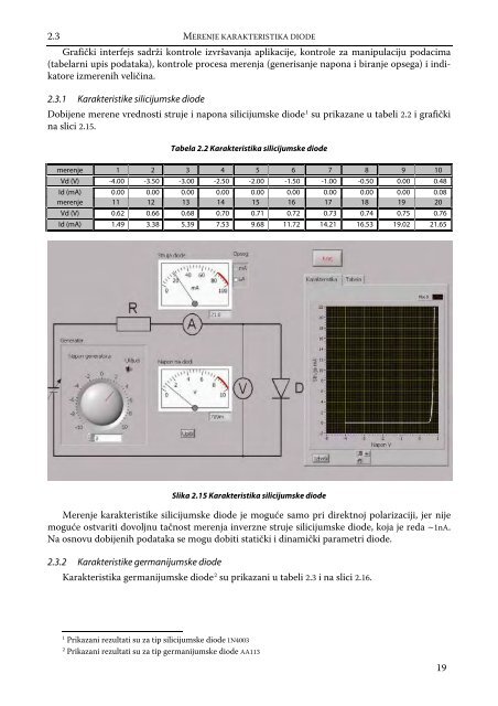 RaÄunarom integrisana laboratorija za elektroniku - LEDA