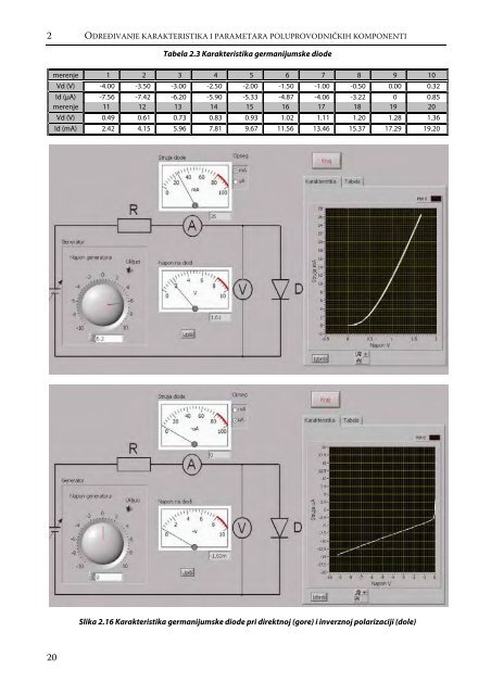 RaÄunarom integrisana laboratorija za elektroniku - LEDA