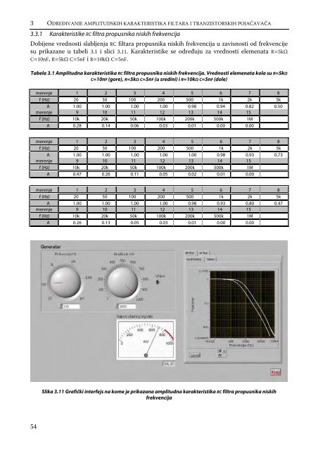 RaÄunarom integrisana laboratorija za elektroniku - LEDA