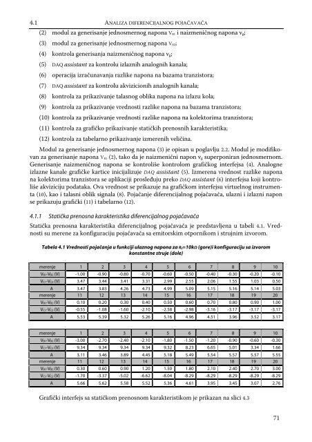 RaÄunarom integrisana laboratorija za elektroniku - LEDA