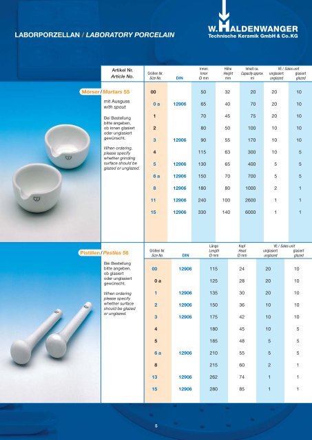 laborporzellan laboratory porcelain - Acefesa.es