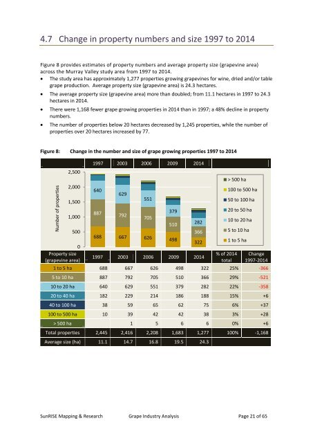 Grape Industry Analysis for Investment and Redevelopment