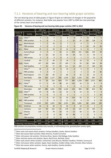 Grape Industry Analysis for Investment and Redevelopment