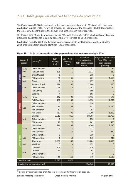 Grape Industry Analysis for Investment and Redevelopment