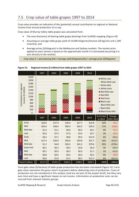 Grape Industry Analysis for Investment and Redevelopment