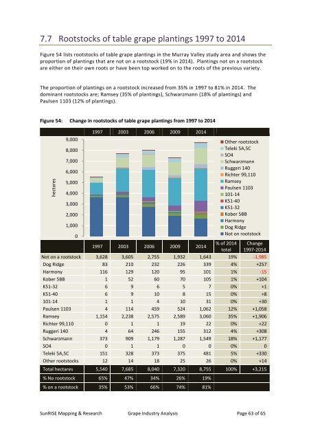 Grape Industry Analysis for Investment and Redevelopment