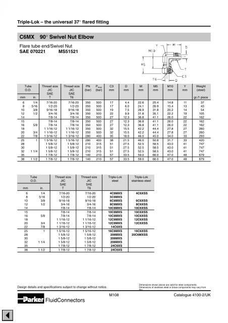 C6MX - regula servis