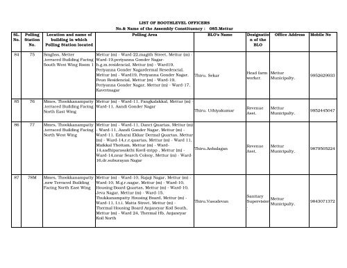 Revised BLOs List All ACs_ Salem District_02(1 ... - Elections.tn.gov.in