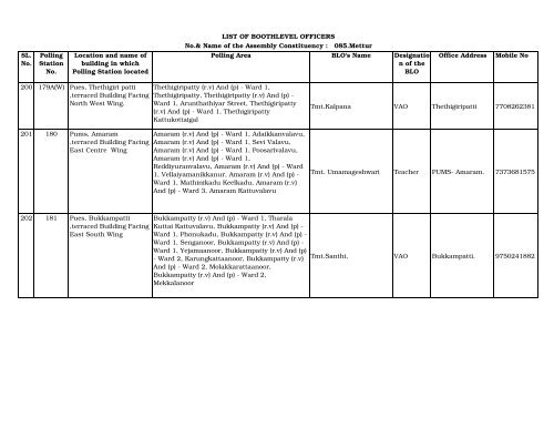 Revised BLOs List All ACs_ Salem District_02(1 ... - Elections.tn.gov.in