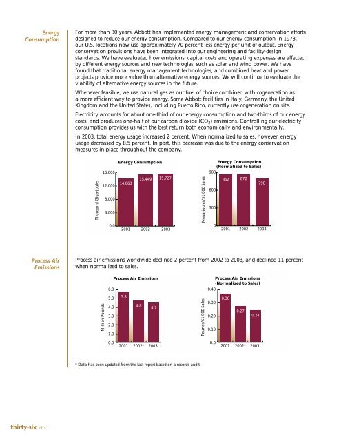 Abbott 2003 Global Citizenship Report - Abbott Laboratories