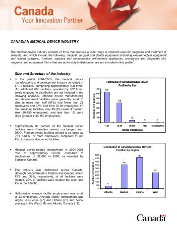 CANADIAN MEDICAL DEVICES INDUSTRY - LifeSciences BC