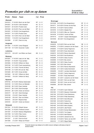 Promoties per club en op datum