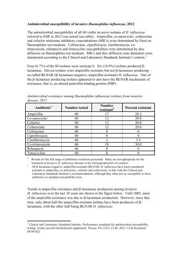 Antimicrobial susceptibility of invasive H. influenzae, 2012