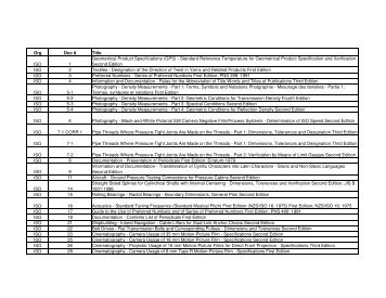 Org Doc # Title ISO 1 Geometrical Product ... - (ITU) Library