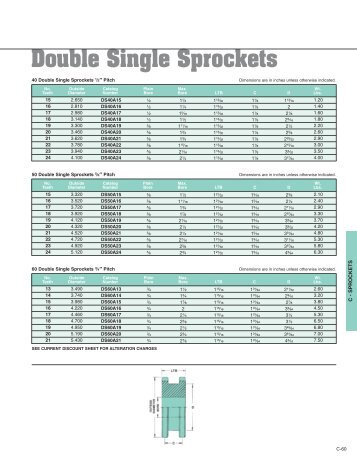 Double Single Sprockets