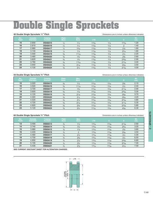 Double Single Sprockets