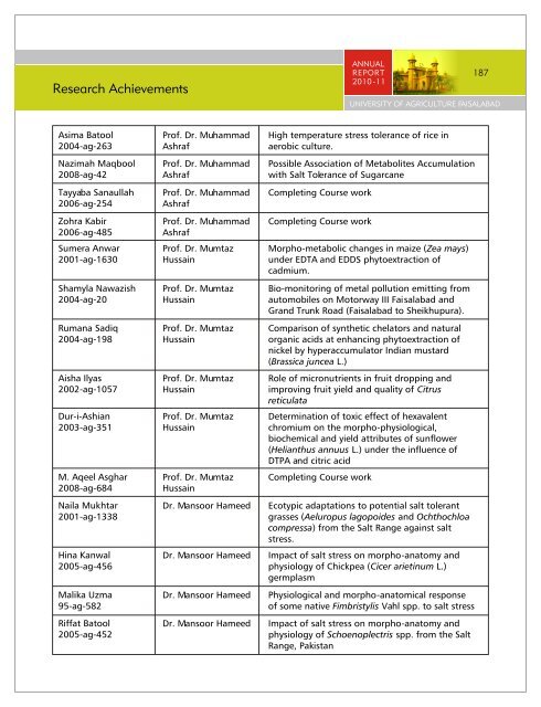 Research Achievements