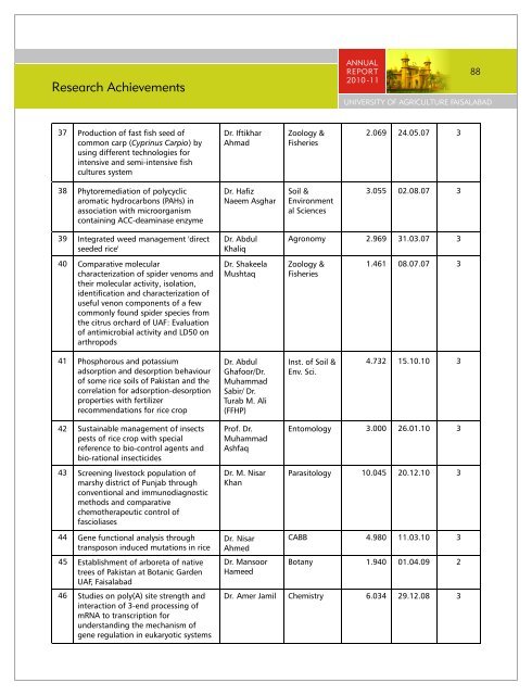 Research Achievements