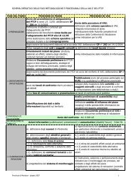 SCHEMA OPERATIVO DELLE FASI METODOLOGICHE E ...