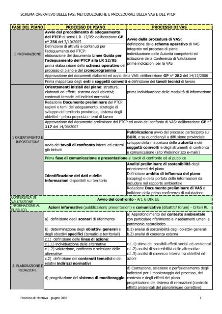 SCHEMA OPERATIVO DELLE FASI METODOLOGICHE E ...