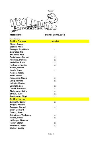 Meldeliste Stand: 08.02.2013 BHR - Woolhill Bowhunter