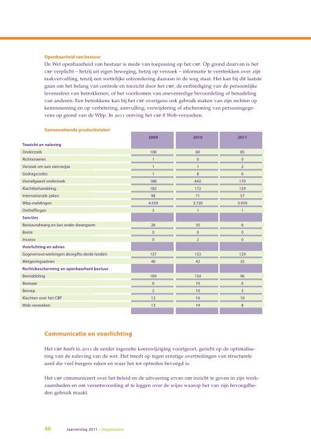 Jaarverslag 2011 - College bescherming persoonsgegevens