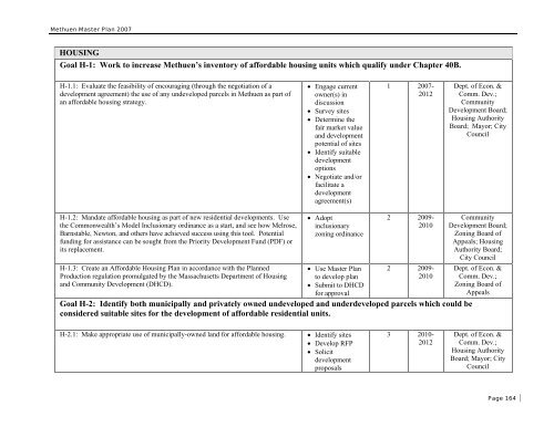 City of Methuen Master Plan