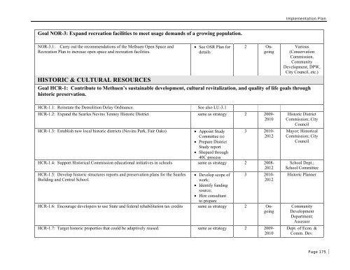 City of Methuen Master Plan