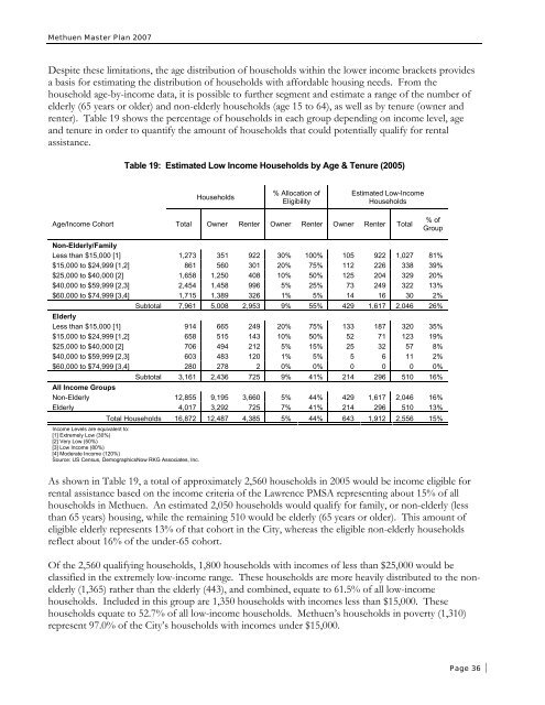 City of Methuen Master Plan