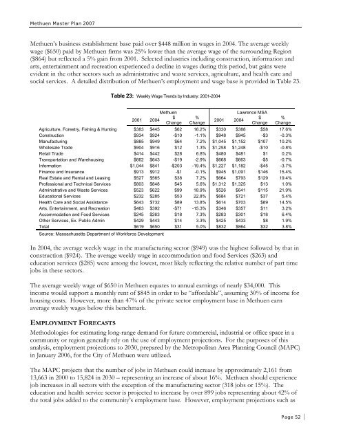 City of Methuen Master Plan