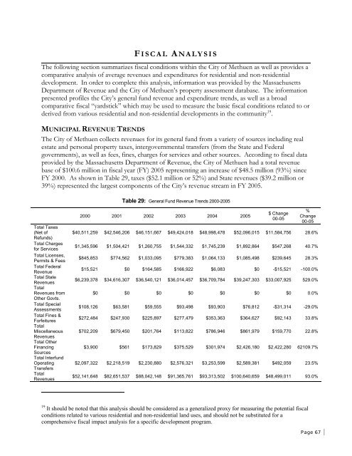 City of Methuen Master Plan