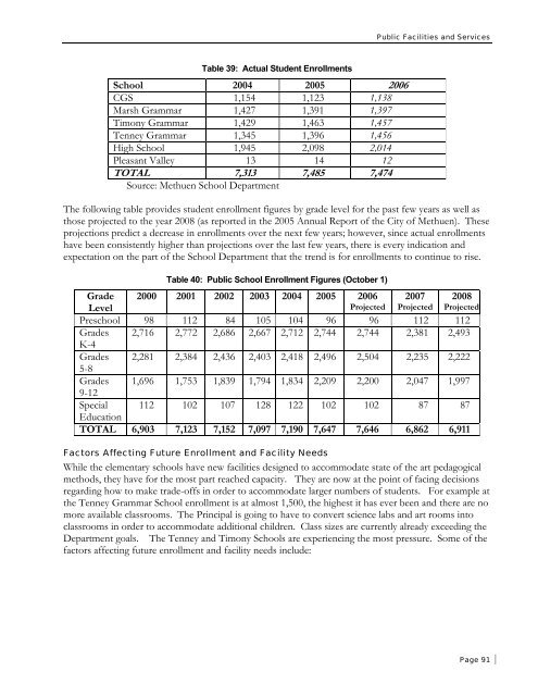 City of Methuen Master Plan