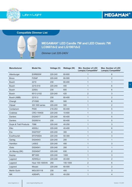 MEGAMANÂ® LED AR111 Reflector 15W LR1615d-75H24D and ...