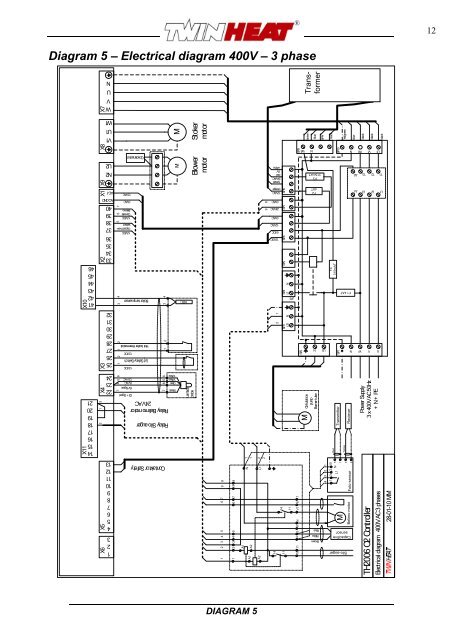 Diagram 2 - TwinHeat