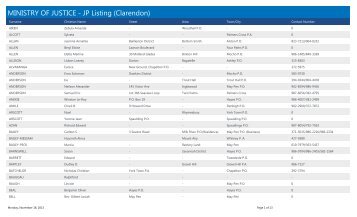 MINISTRY OF JUSTICE Justice of the Peace Listing (Clarendon)