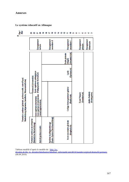 Etude Region de la connaissance.pdf - zum 12. Dreiländerkongress