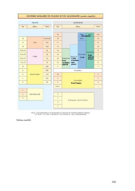 Etude Region de la connaissance.pdf - zum 12. Dreiländerkongress