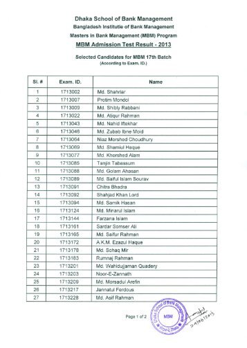 MBM Admission Test Final Result - Bangladesh Institute of Bank ...