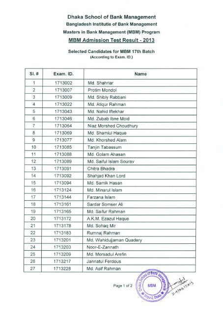 MBM Admission Test Final Result - Bangladesh Institute of Bank ...