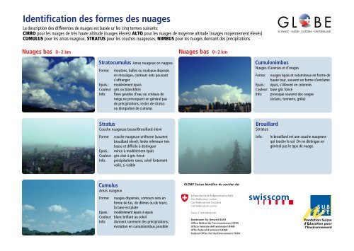 Identification des formes des nuages - GLOBE