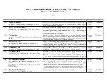 LISTA CERTIFICATELOR EMISE DE AEROQ PENTRU SMC ...