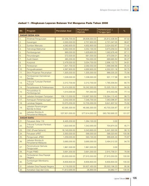 visi misi rasional kulit - Ministry of Housing and Local Government